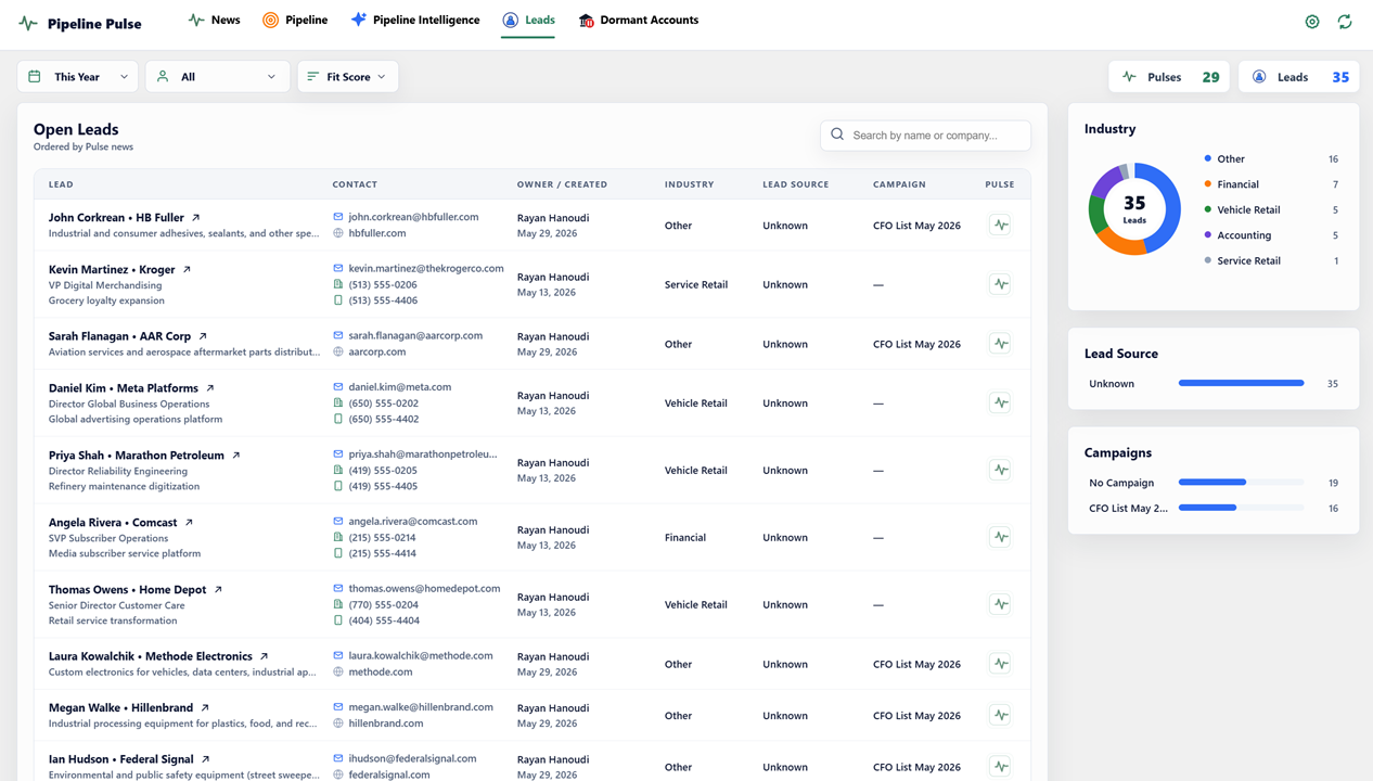 Pipeline Pulse Leads view listing open Dynamics 365 leads ordered by Pulse news, with contact, owner, industry, lead source, campaign, and Pulse columns, plus Industry, Lead Source, and Campaigns panels