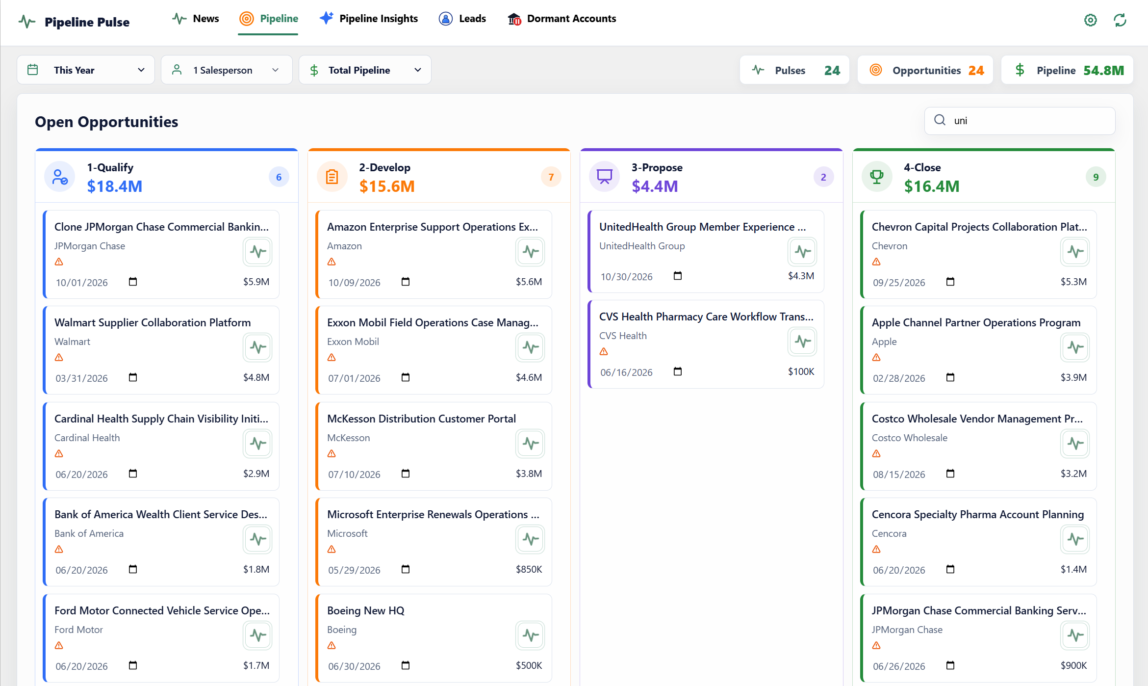 Full 4-stage Opportunity Pulse desktop view inside Microsoft Dynamics 365